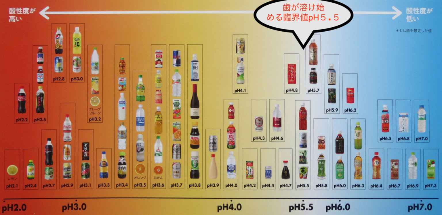アルカリ水:新たなトレンド